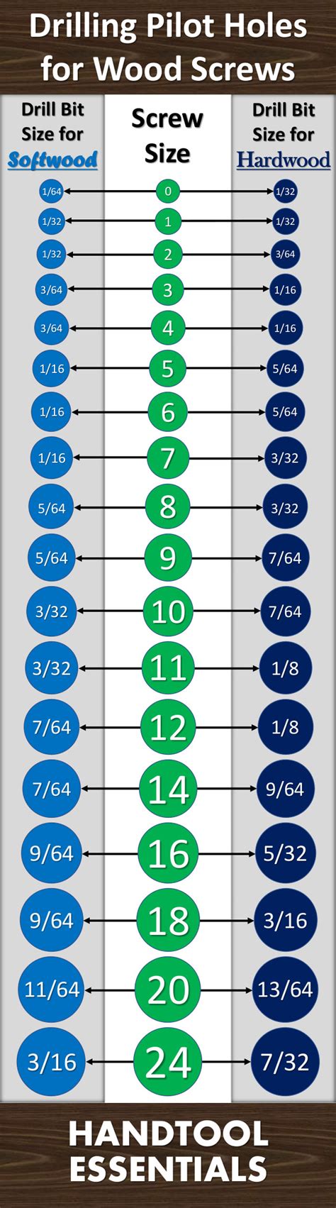 wood drill bit size chart